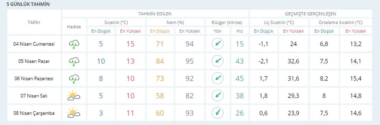 ZONGULDAK'TA HAVA DURUMU NASIL OLACAK