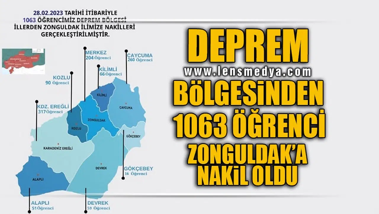 DEPREM BÖLGESİNDEN 1063 ÖĞRENCİ ZONGULDAK'A NAKİL OLDU