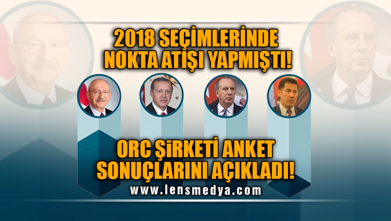 ORC ŞİRKETİ ANKET SONUÇLARINI AÇIKLADI!