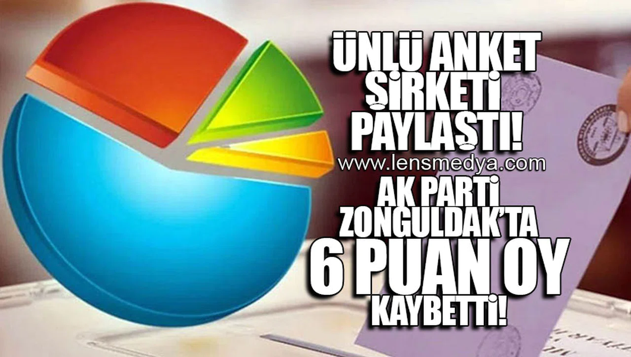 ÜNLÜ ANKET ŞİRKETİ PAYLAŞTI... AK PARTİ'NİN OYLARI MERKEZ'DE ERİDİ!