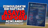 Zonguldak'ın 1 haftalık asayiş raporu açıklandı