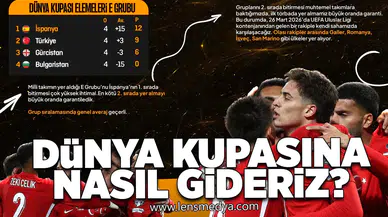 DÜNYA KUPASINA NASIL GİDERİZ?