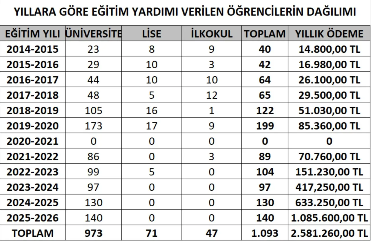 yazı görseli olabilir