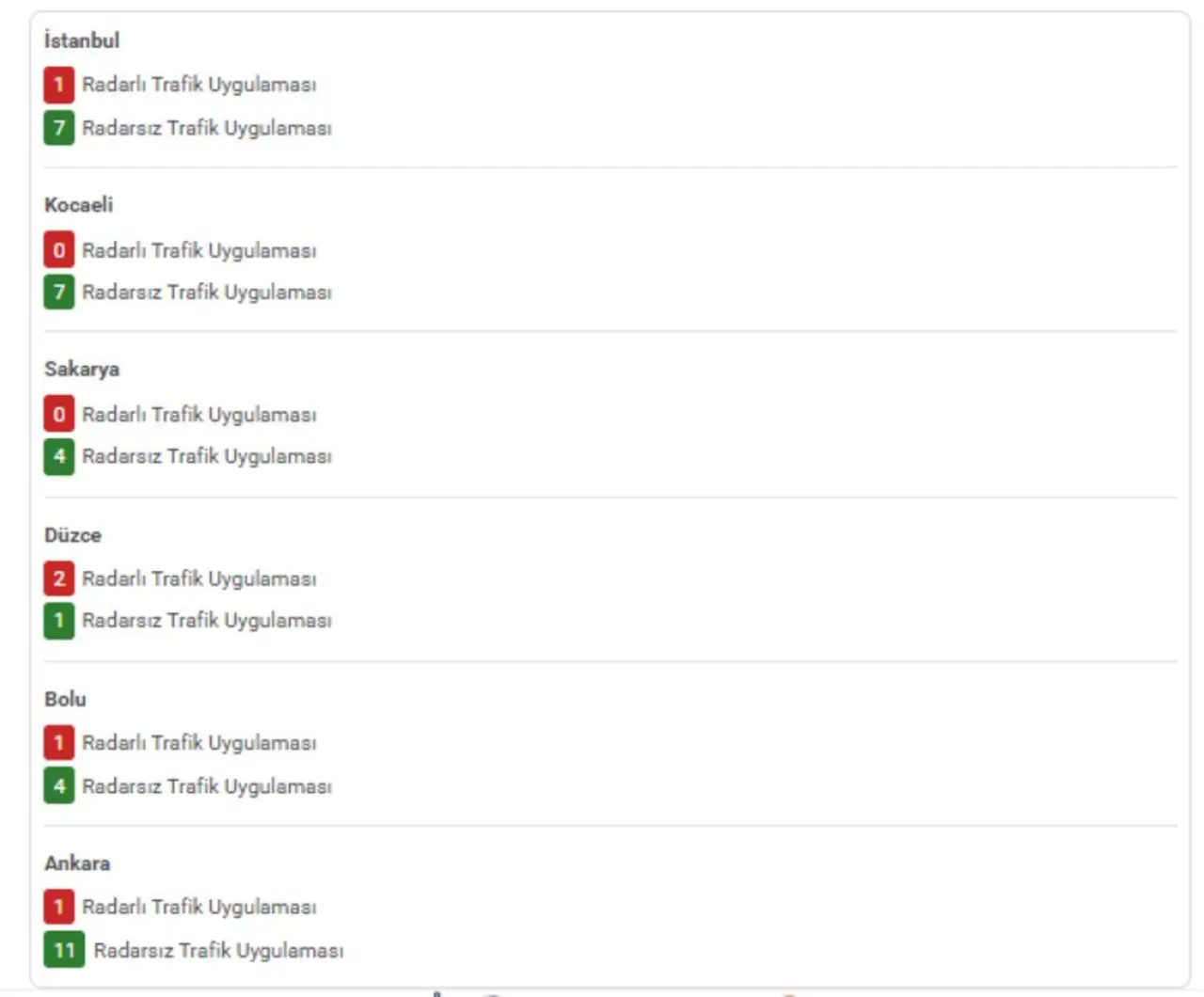 Bayramda yola çıkmadan bu habere dikkat: Radarların yerleri belli oldu 10