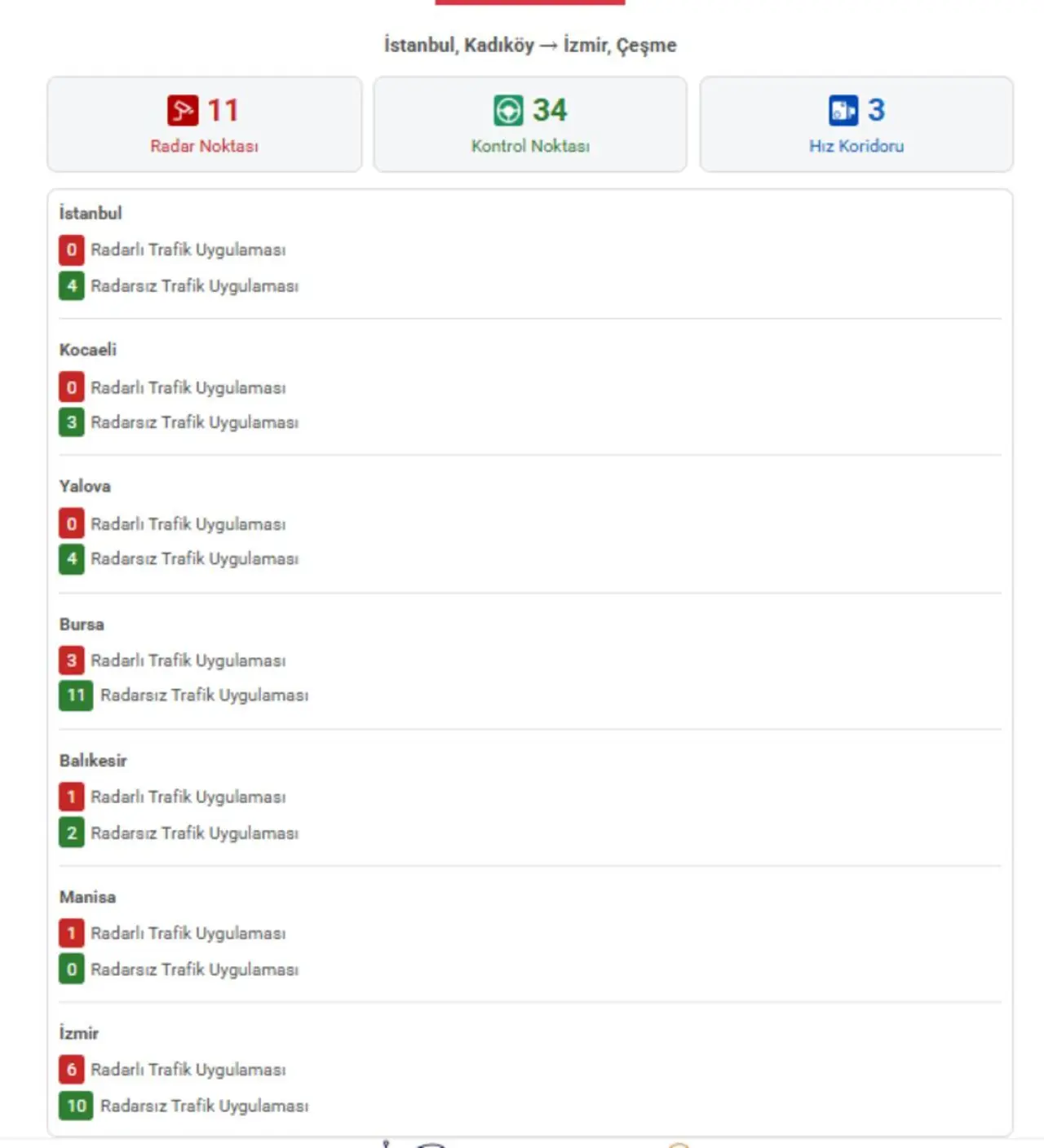Bayramda yola çıkmadan bu habere dikkat: Radarların yerleri belli oldu 9