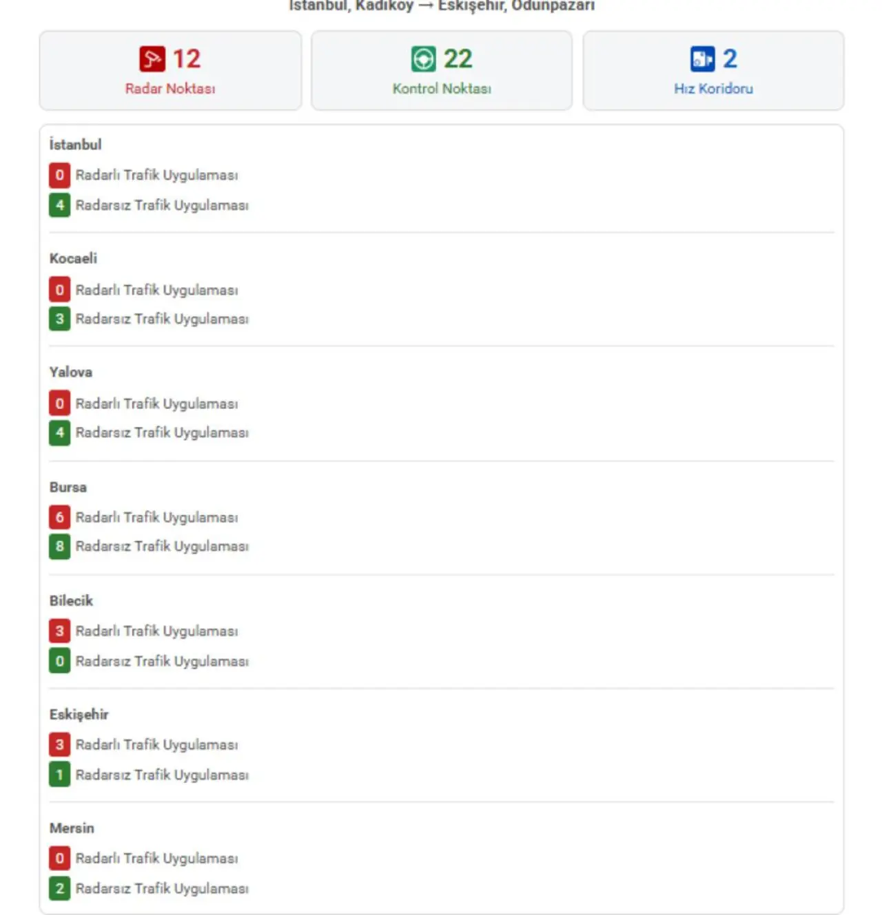 Bayramda yola çıkmadan bu habere dikkat: Radarların yerleri belli oldu 13