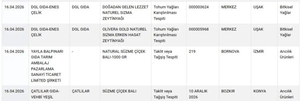 Yasaklı boya, ilaç, at ve eşek eti! Bakanlık markaları ifşa etti 5