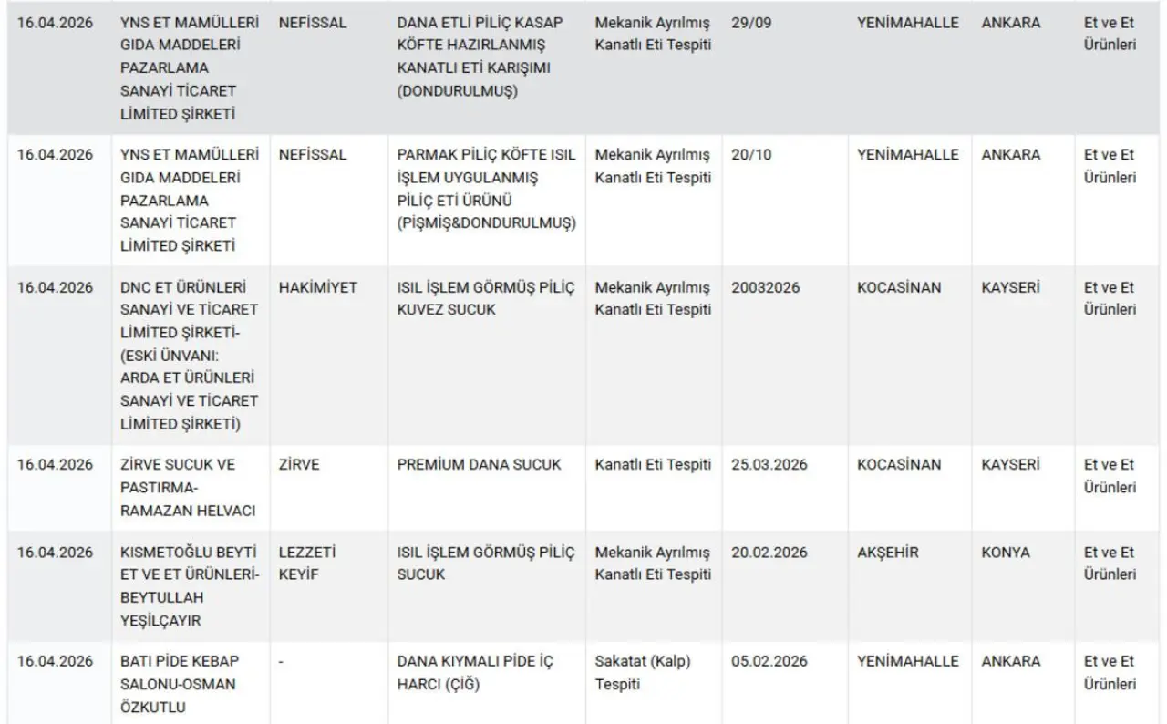 Yasaklı boya, ilaç, at ve eşek eti! Bakanlık markaları ifşa etti 7